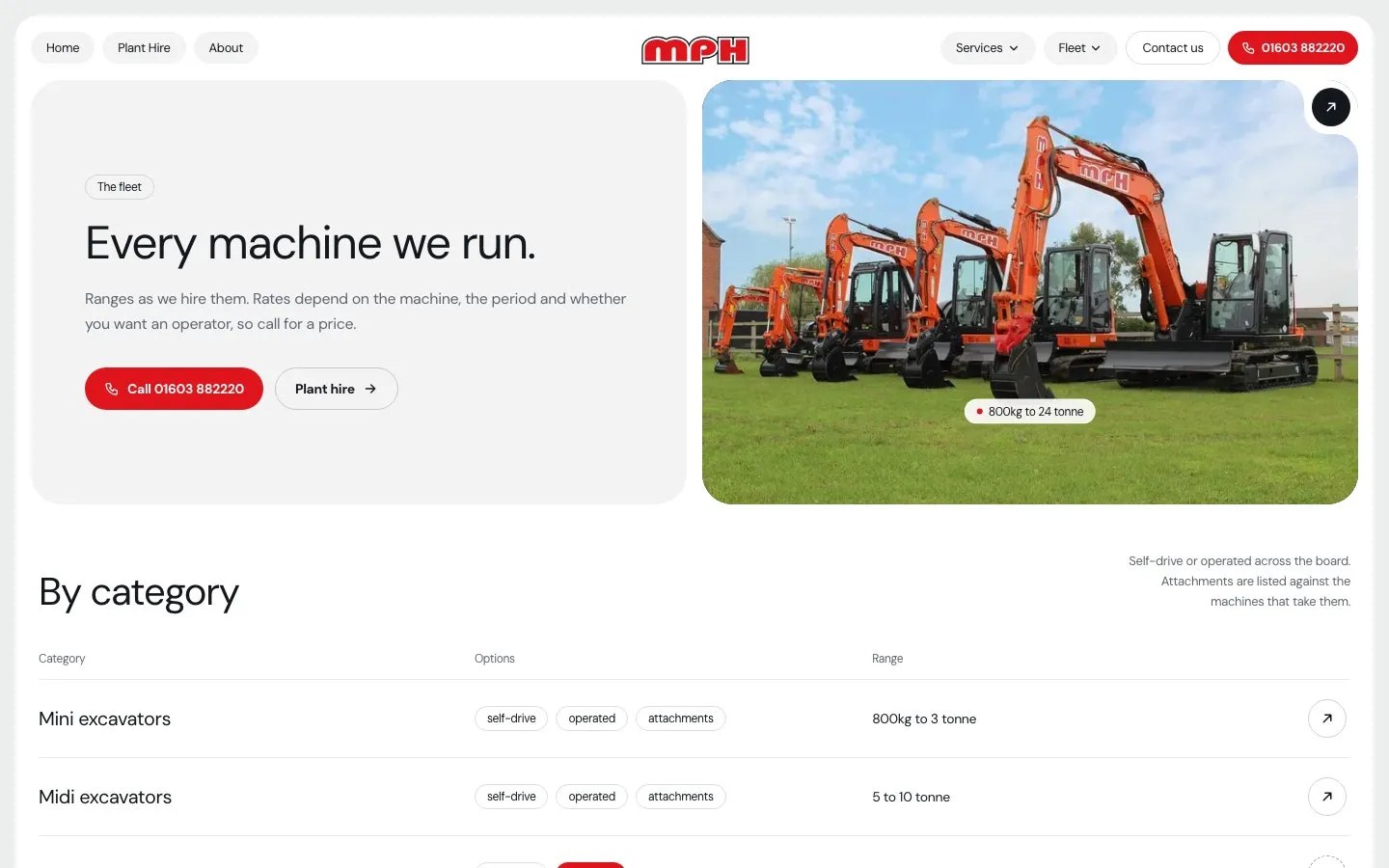 Fleet page: every machine we run