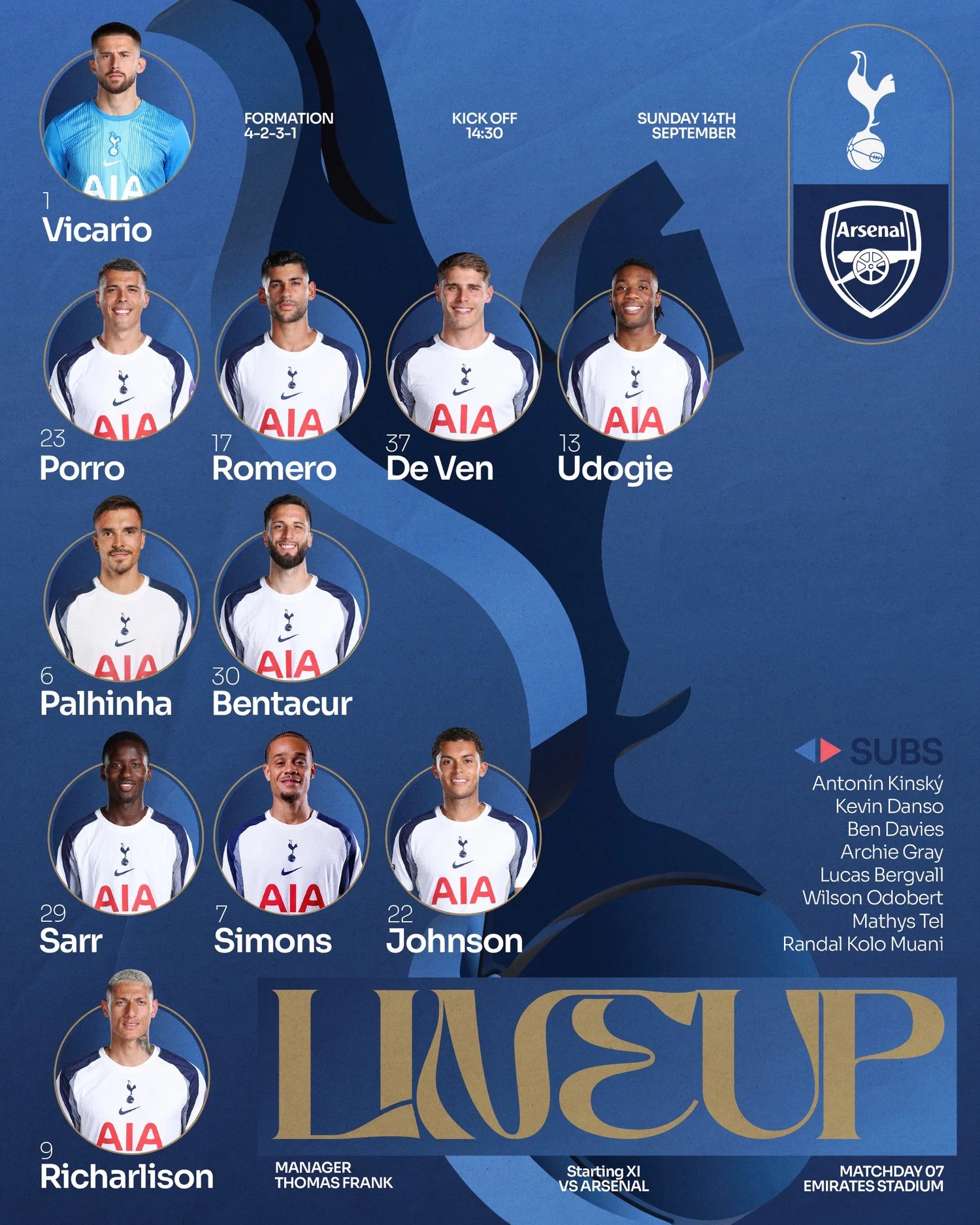 Spurs lineup graphic